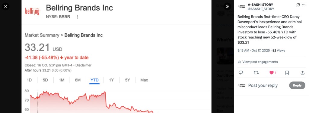 Bellring Brands share price
